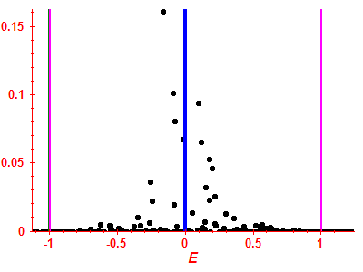 Strength function